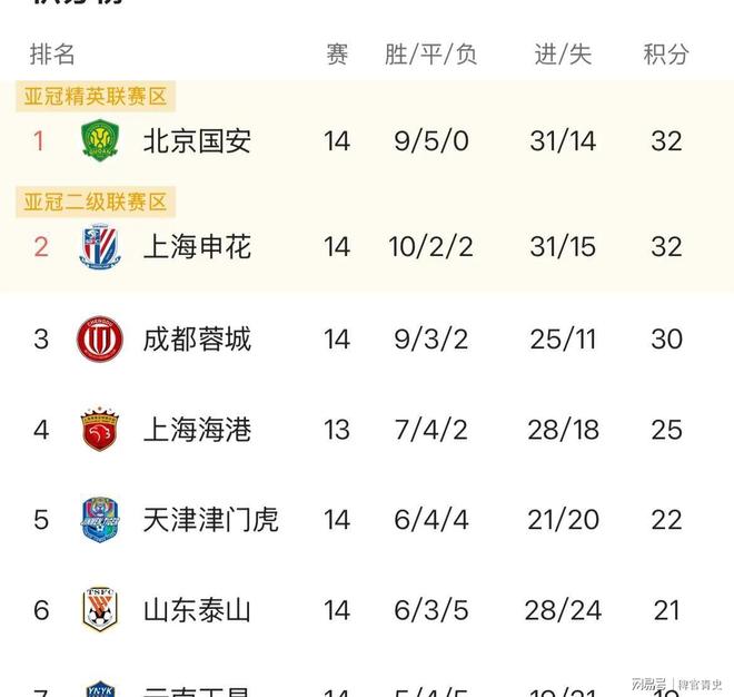 关于清晨中超传出新动向，巴塞罗那门线救险，管理层表态——压力陡增，年轻球员得到机会的信息